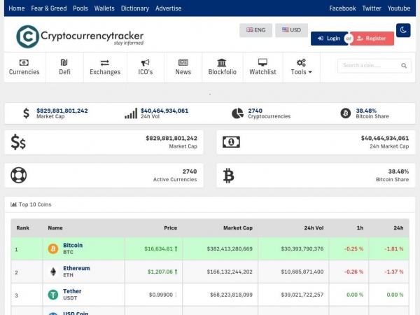cryptocurrencytracker.net